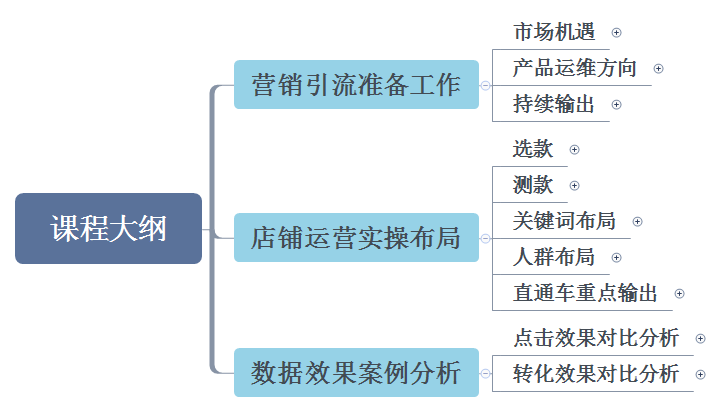 課程大綱