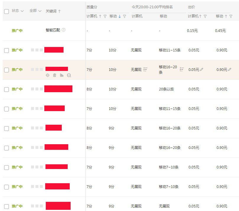 生意参谋出租安全吗
