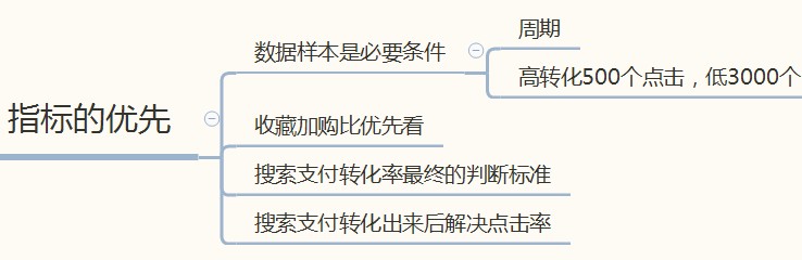 直通车经验
