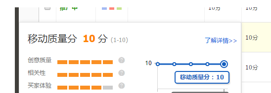 淘宝直通车如何快速提升权重从而获取大流量?